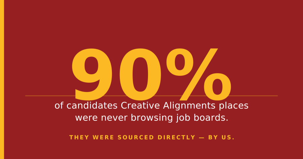 A graphic with a red background features large yellow text reading "90%" and smaller white text stating, "of candidates Creative Alignments places were never browsing job boards. They were sourced directly — by us.